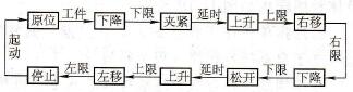机械手动作的流程图