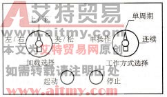 机械手操作面板布置图