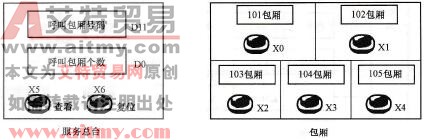 范例示意