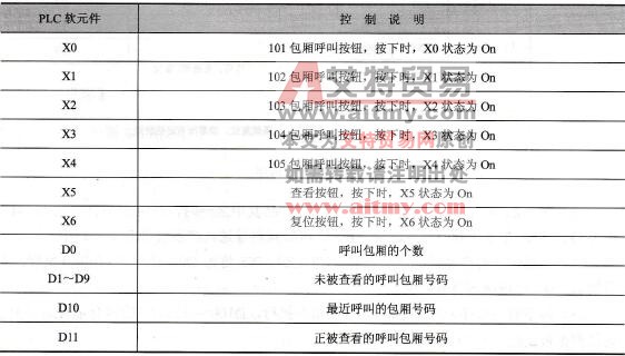 元件说明