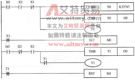 控制程序