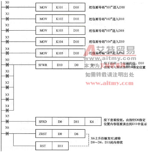 控制程序