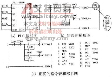PLC连续运行电路