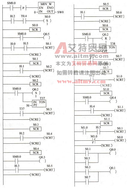 自动操作梯形图