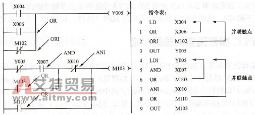 触点串、并联指令用法图