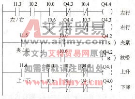 手动控制程序梯形图