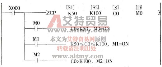 PLC区间比较指令(ZCP)的应用及注意要点