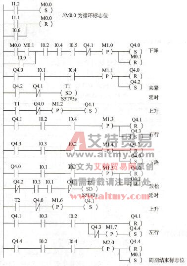 自动控制程序梯形图