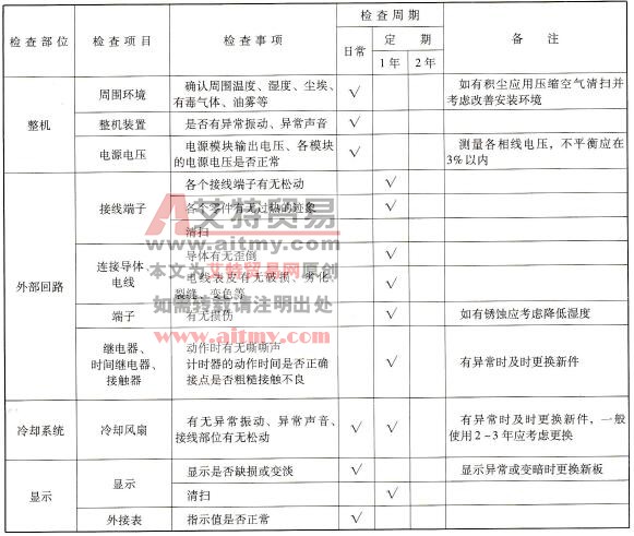 通用PLC维护保养周期标准