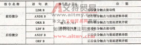 微分触点指令格式
