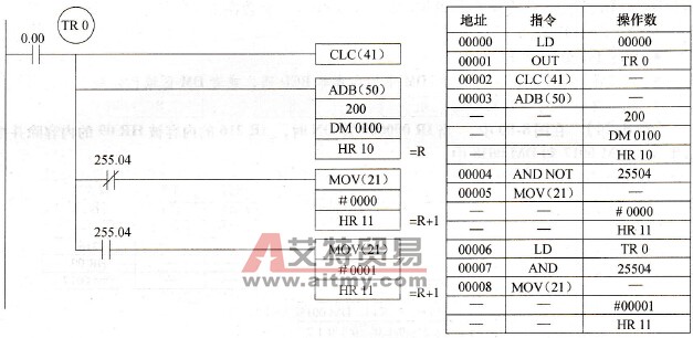 二进制加指令的使用