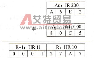 二进制加运算