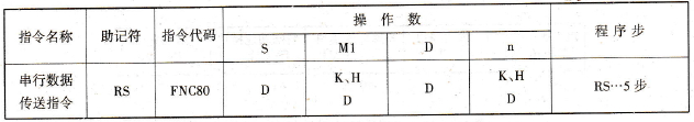 串行数据传送指令
