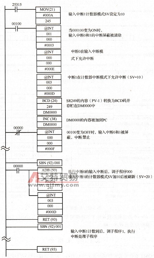 中断指令使用举例