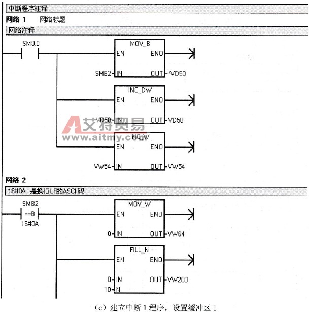自由口通信应用案例3控制程序