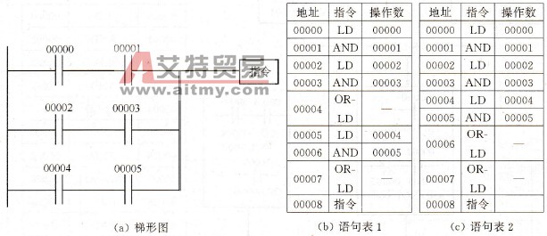 三组电路块的并联