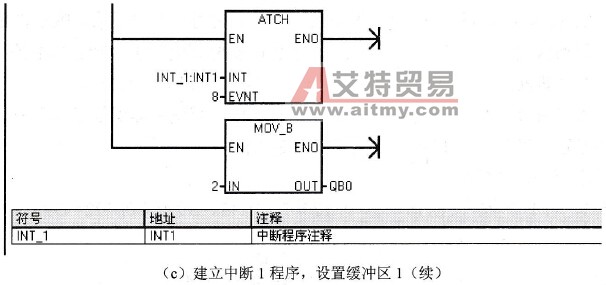 自由口通信应用案例3控制程序