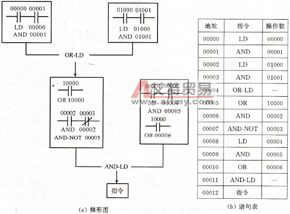 图2-10分析