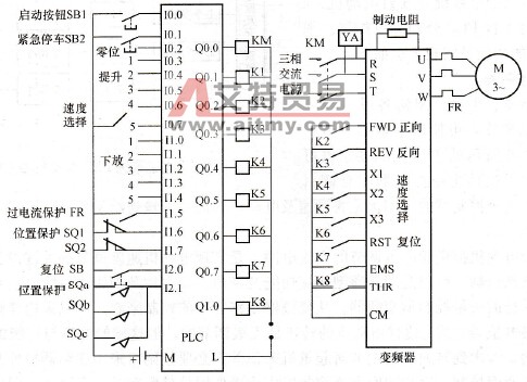 大车PLC及变频器接线示意图