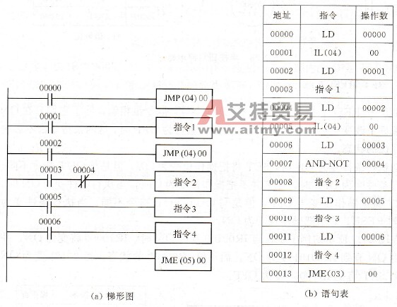 JMP/JME指令的使用