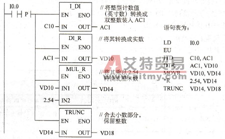数据转换指令编程举例
