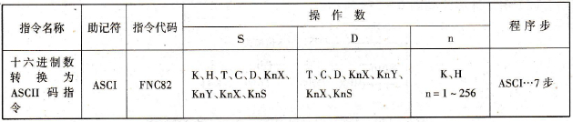 十六进制数转换为ASCII码指令