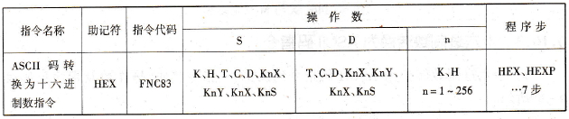 ASCII码转换为十六进制数指令