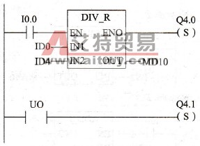 无序故障位指令应用举例
