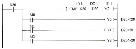CMP指令的使用方法