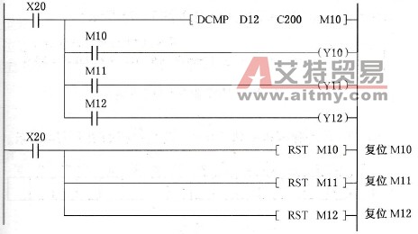 32位数据比较及比较结果清零程序