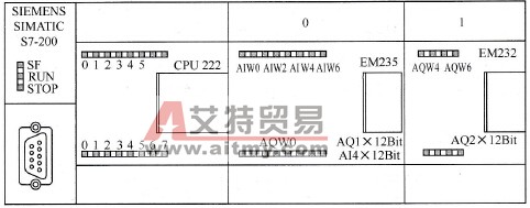 模拟量扩展模块的地址分配案例
