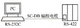 PLC与PC的硬件连接图