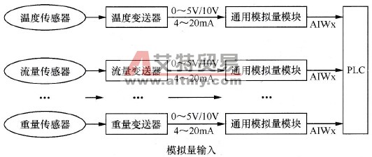 通用模拟量模块输入接线图