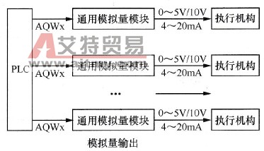 通用模拟量模块输出接线图