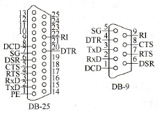 DB25与DB9端子示意
