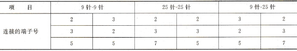 串口接线表