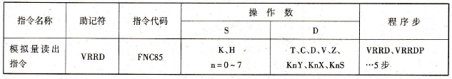 模拟量读出指令