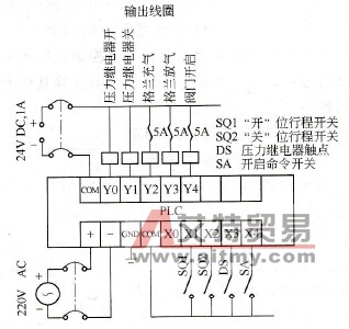 PLC电气接线图