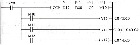 ZCP指令的使用方法