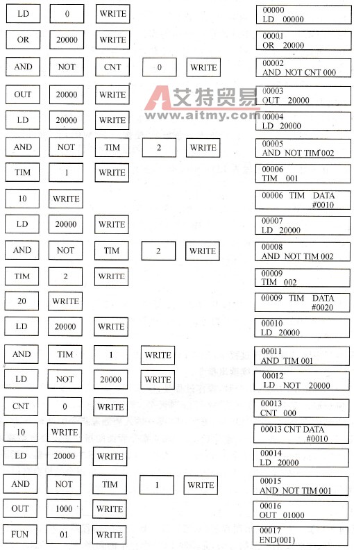 梯形图程序