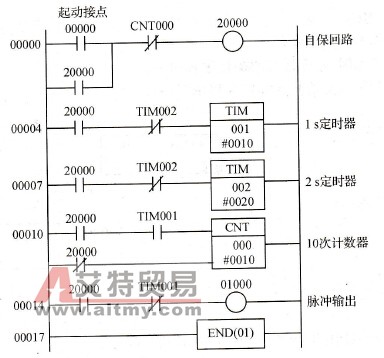 梯形图程序