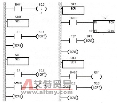 钻孔过程控制梯形图