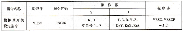 模拟量开关设定指令