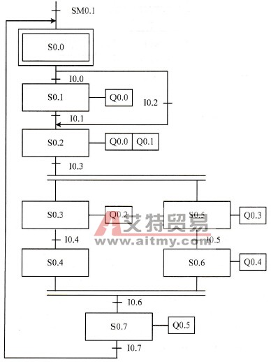 含选择结构和并行结构的复杂功能流程图