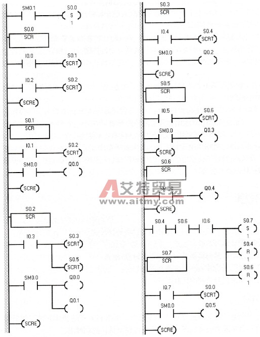 图7.19功能流程图对应的梯形图
