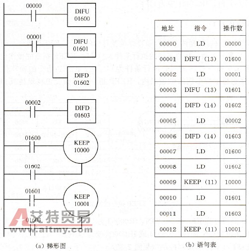 传送带控制电路