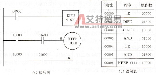 单按钮启停电路之三