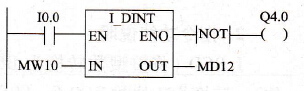  I_DINT转换指令应用举例