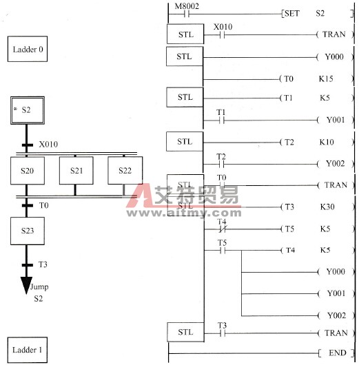 图4.37的SFC及内置梯形图
