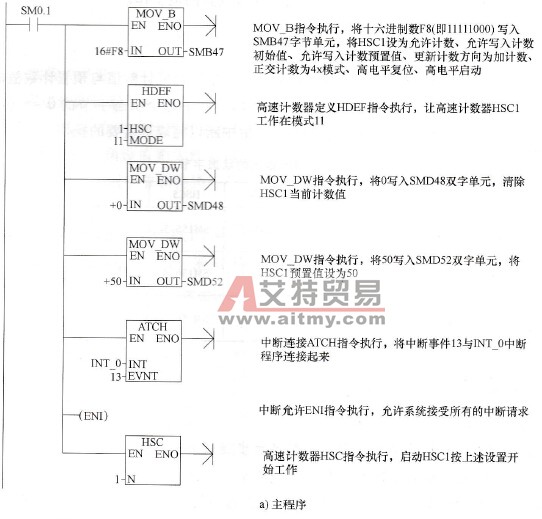 高速计数器(HDEF、HSC)指令的应用举例